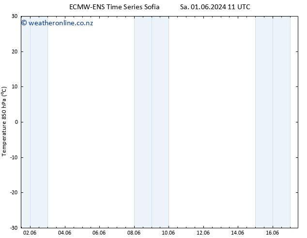 Temp. 850 hPa ALL TS Sa 01.06.2024 17 UTC
