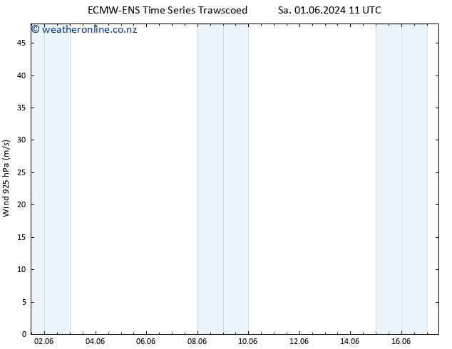 Wind 925 hPa ALL TS Su 09.06.2024 23 UTC