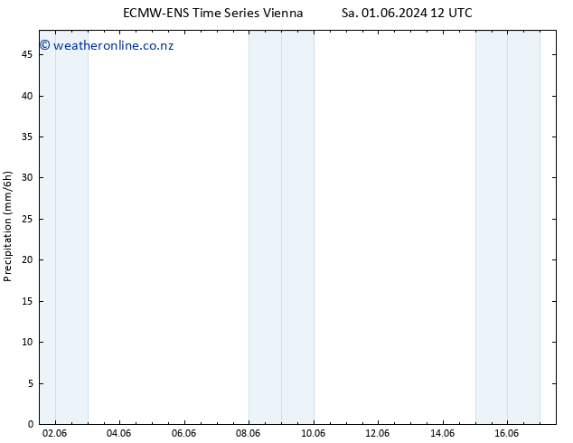 Precipitation ALL TS We 05.06.2024 12 UTC