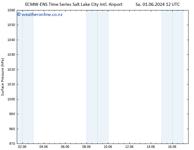 Surface pressure ALL TS Sa 01.06.2024 18 UTC