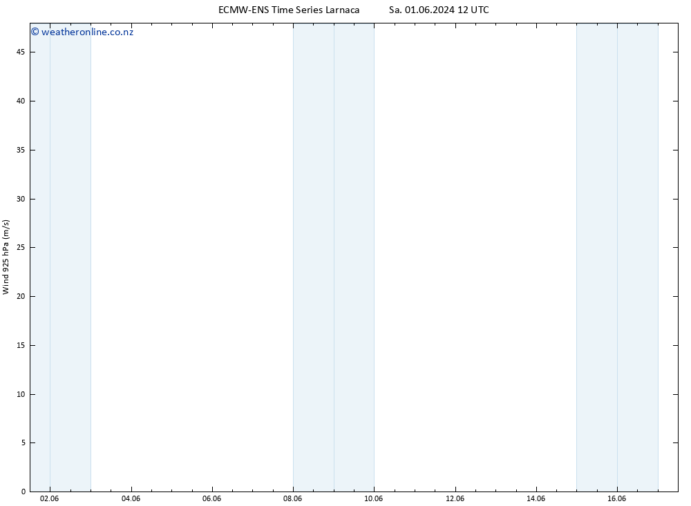 Wind 925 hPa ALL TS Mo 03.06.2024 06 UTC