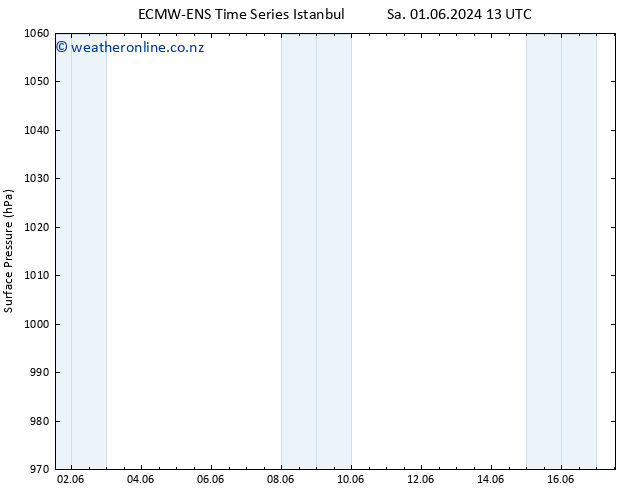 Surface pressure ALL TS Sa 01.06.2024 13 UTC