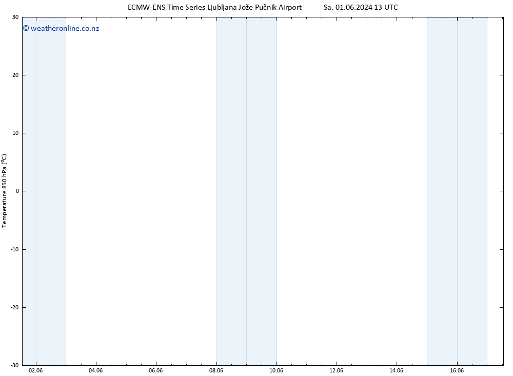 Temp. 850 hPa ALL TS Sa 01.06.2024 19 UTC