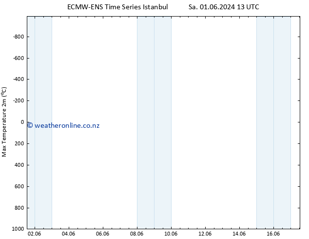 Temperature High (2m) ALL TS Th 06.06.2024 13 UTC