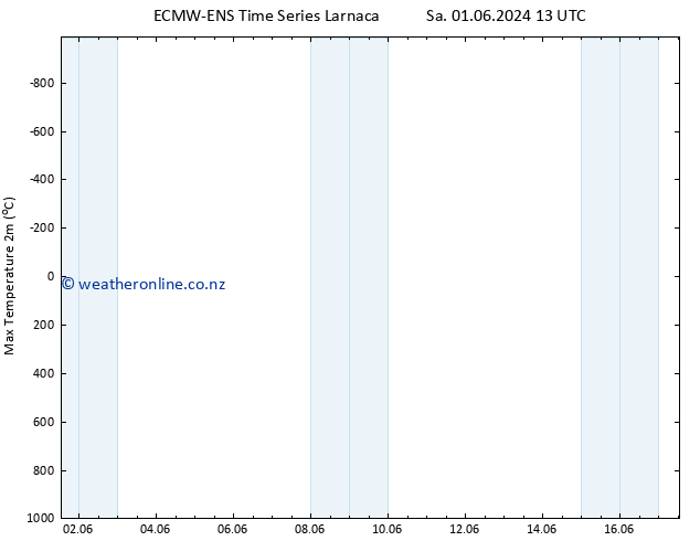 Temperature High (2m) ALL TS Th 06.06.2024 13 UTC