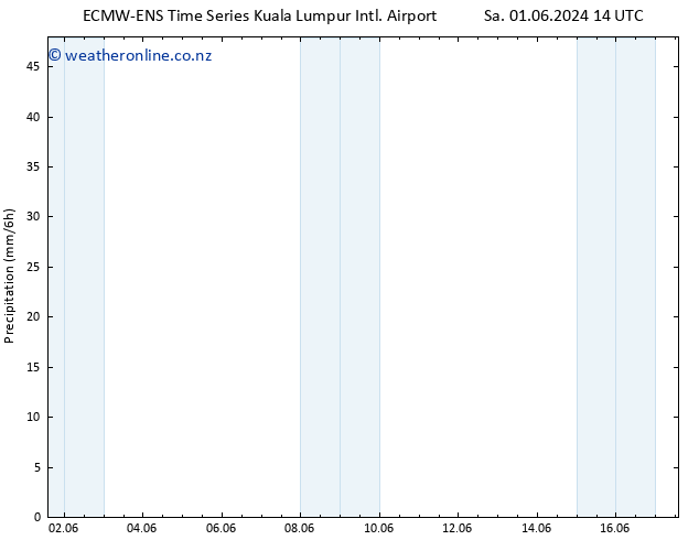 Precipitation ALL TS We 05.06.2024 14 UTC