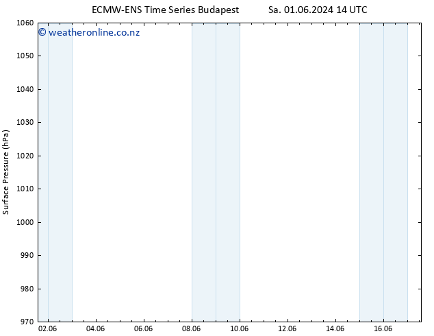 Surface pressure ALL TS Th 06.06.2024 14 UTC