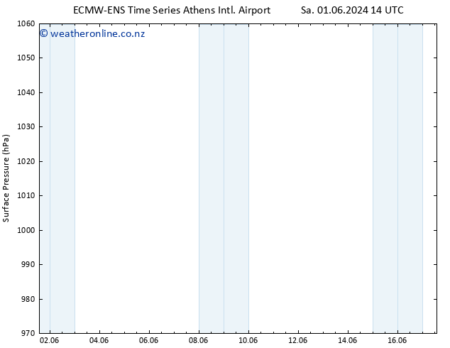 Surface pressure ALL TS Sa 08.06.2024 02 UTC