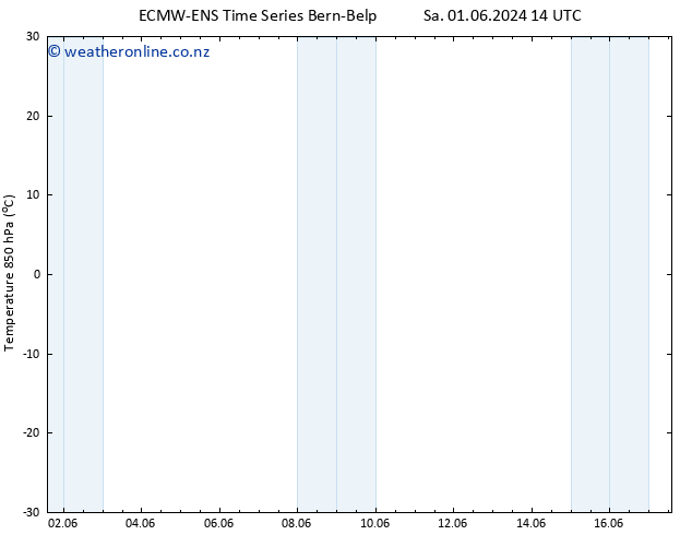 Temp. 850 hPa ALL TS Th 06.06.2024 02 UTC