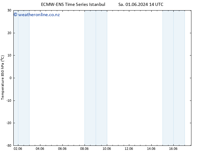 Temp. 850 hPa ALL TS Mo 03.06.2024 20 UTC