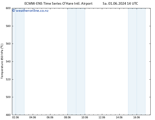 Height 500 hPa ALL TS Fr 07.06.2024 14 UTC