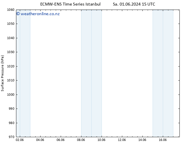 Surface pressure ALL TS Su 02.06.2024 03 UTC