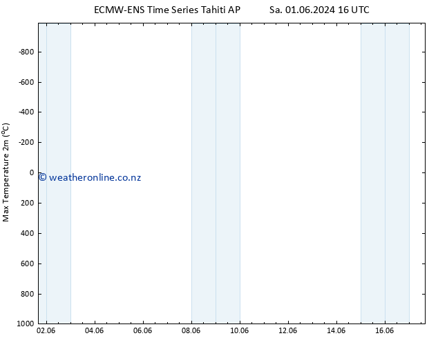 Temperature High (2m) ALL TS We 05.06.2024 04 UTC