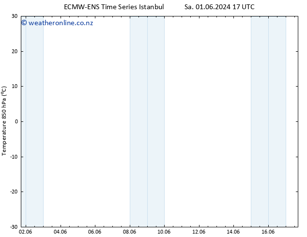 Temp. 850 hPa ALL TS Mo 03.06.2024 11 UTC