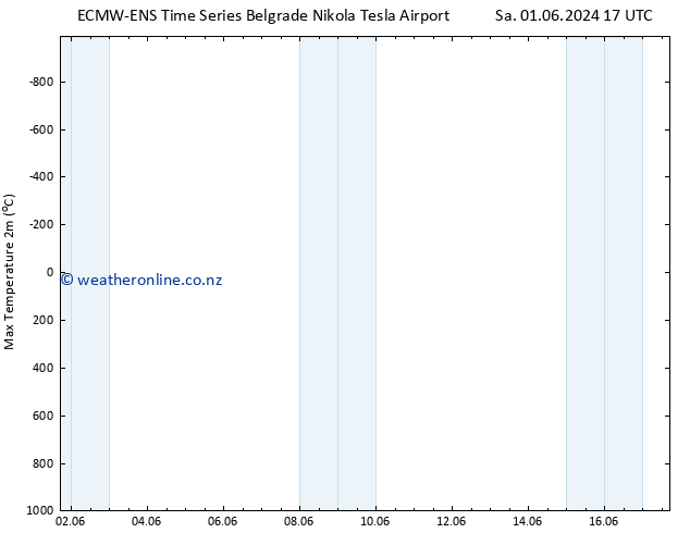 Temperature High (2m) ALL TS Sa 01.06.2024 17 UTC