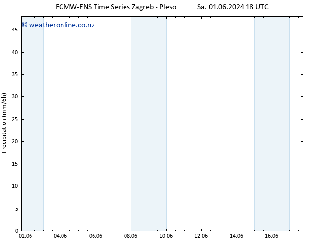 Precipitation ALL TS We 05.06.2024 18 UTC