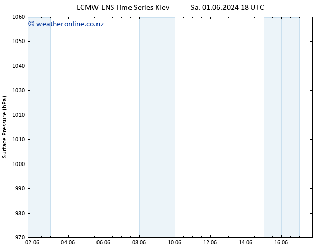 Surface pressure ALL TS Mo 03.06.2024 12 UTC