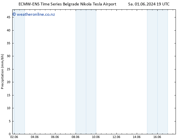 Precipitation ALL TS Su 02.06.2024 01 UTC