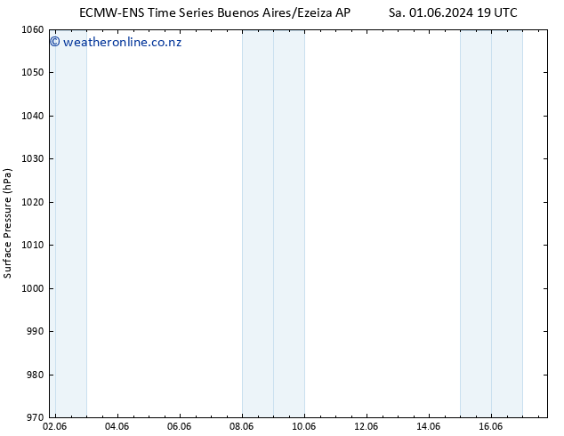 Surface pressure ALL TS Su 09.06.2024 07 UTC