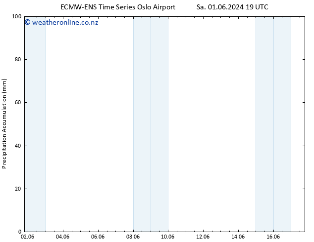 Precipitation accum. ALL TS Fr 07.06.2024 01 UTC