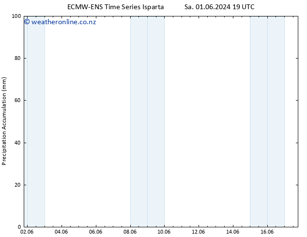 Precipitation accum. ALL TS Sa 15.06.2024 19 UTC