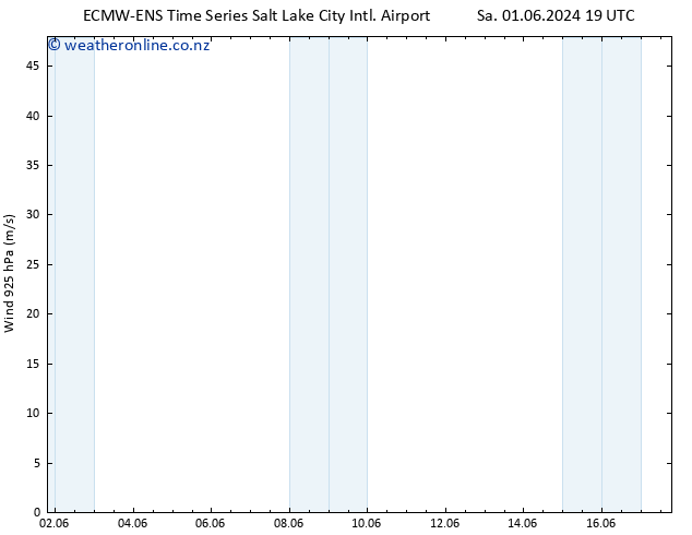 Wind 925 hPa ALL TS Fr 07.06.2024 19 UTC