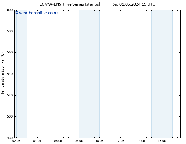 Height 500 hPa ALL TS Th 06.06.2024 19 UTC