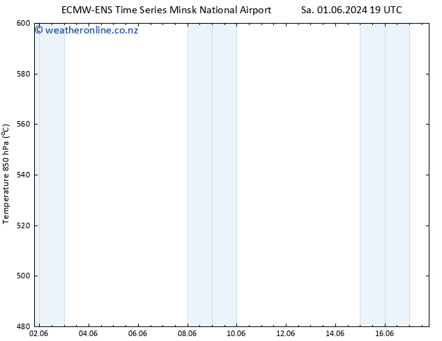 Height 500 hPa ALL TS Su 02.06.2024 13 UTC