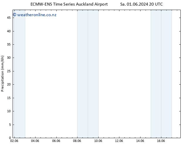 Precipitation ALL TS Su 02.06.2024 20 UTC