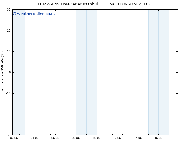 Temp. 850 hPa ALL TS Sa 01.06.2024 20 UTC