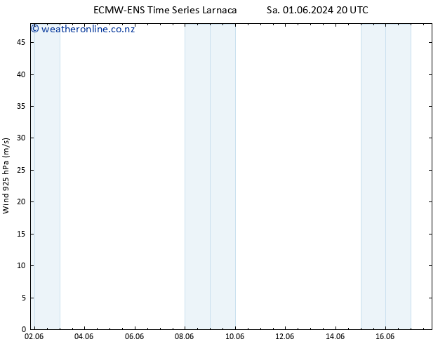 Wind 925 hPa ALL TS Fr 07.06.2024 02 UTC