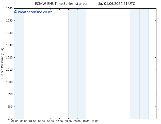 Surface pressure ALL TS Su 02.06.2024 21 UTC