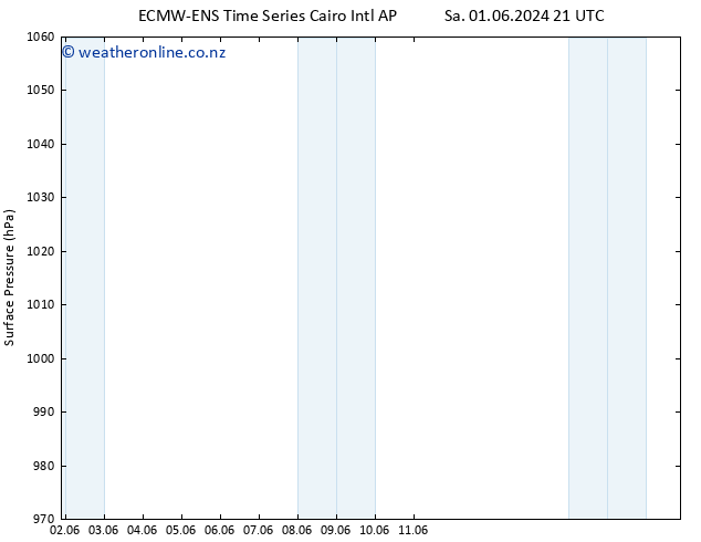 Surface pressure ALL TS Su 02.06.2024 03 UTC