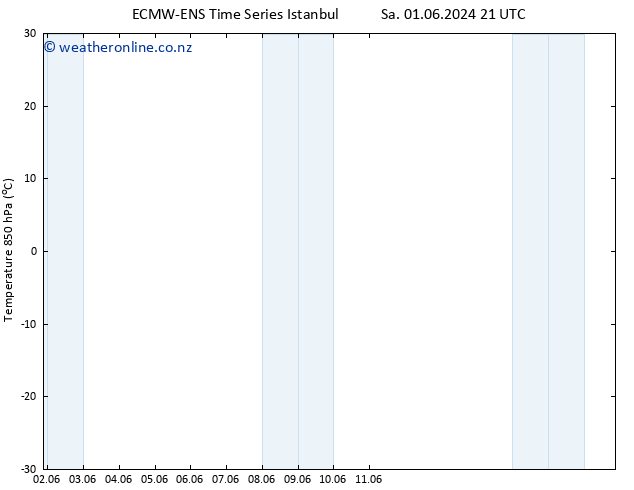 Temp. 850 hPa ALL TS Su 02.06.2024 03 UTC