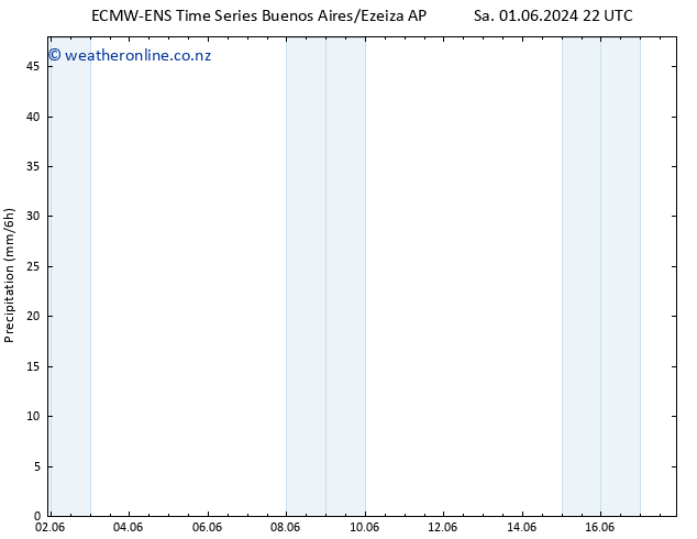 Precipitation ALL TS Su 09.06.2024 10 UTC
