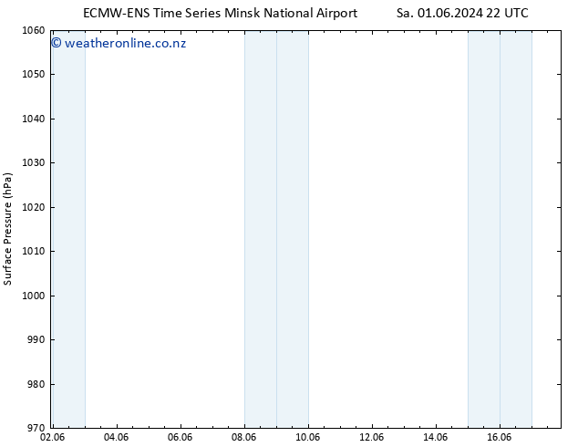 Surface pressure ALL TS Mo 03.06.2024 04 UTC