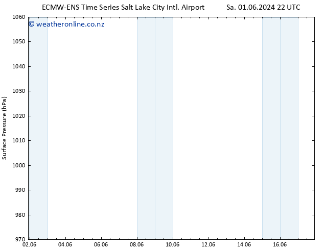 Surface pressure ALL TS Fr 07.06.2024 22 UTC