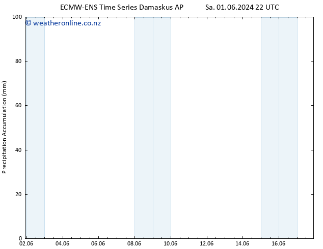 Precipitation accum. ALL TS Sa 08.06.2024 16 UTC