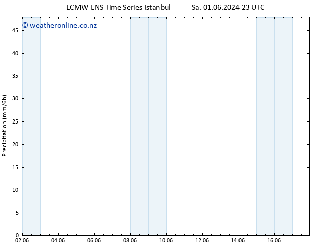 Precipitation ALL TS We 05.06.2024 17 UTC