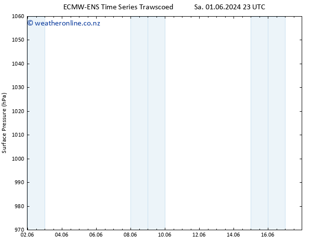 Surface pressure ALL TS Tu 11.06.2024 23 UTC