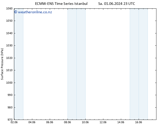 Surface pressure ALL TS Mo 03.06.2024 23 UTC