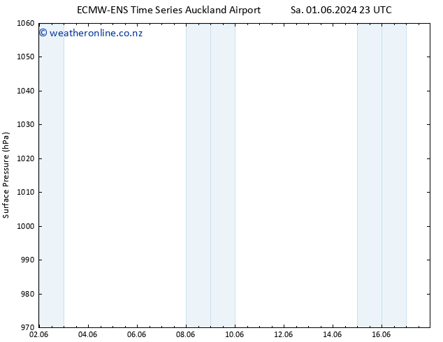 Surface pressure ALL TS Th 06.06.2024 05 UTC