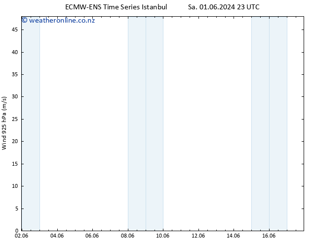 Wind 925 hPa ALL TS Su 02.06.2024 11 UTC