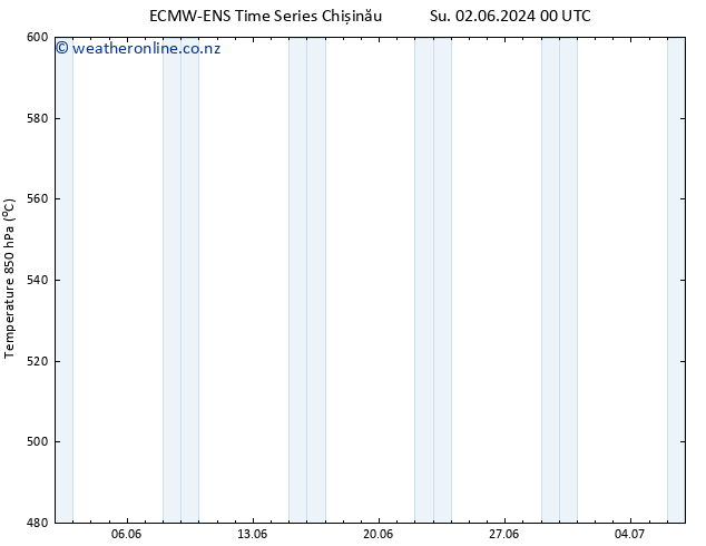 Height 500 hPa ALL TS Mo 03.06.2024 18 UTC