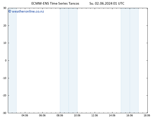 Height 500 hPa ALL TS Su 02.06.2024 01 UTC