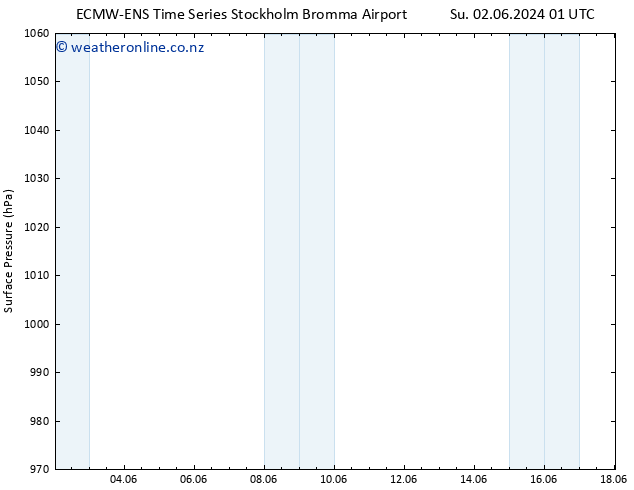 Surface pressure ALL TS We 12.06.2024 01 UTC
