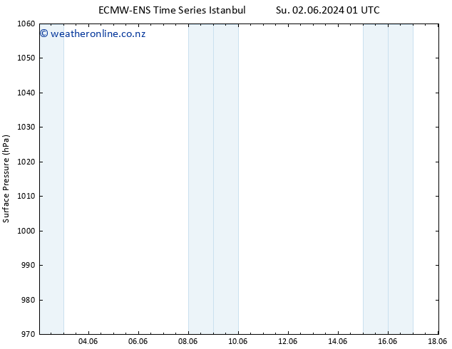 Surface pressure ALL TS Mo 03.06.2024 13 UTC