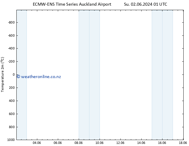 Temperature (2m) ALL TS Th 06.06.2024 19 UTC