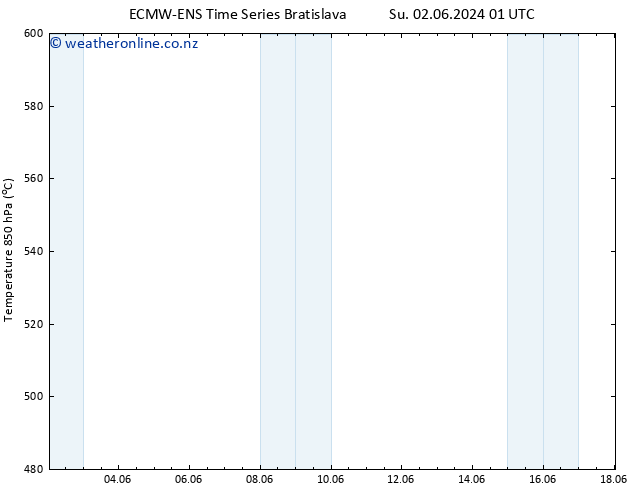 Height 500 hPa ALL TS Mo 03.06.2024 13 UTC