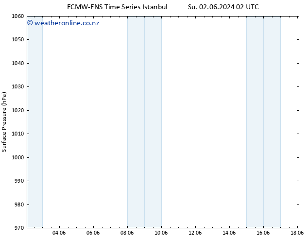 Surface pressure ALL TS Su 02.06.2024 20 UTC